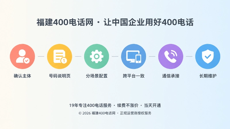 400电话长期维护的六个落地步骤图