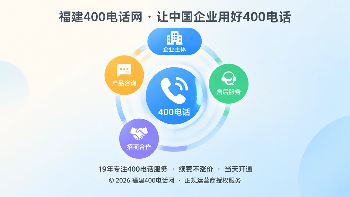 2026年400电话咨询意图图谱概念图