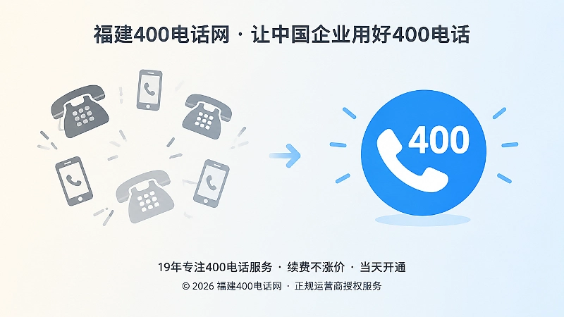 对比式配图：分散旧号码与统一400电话入口对比