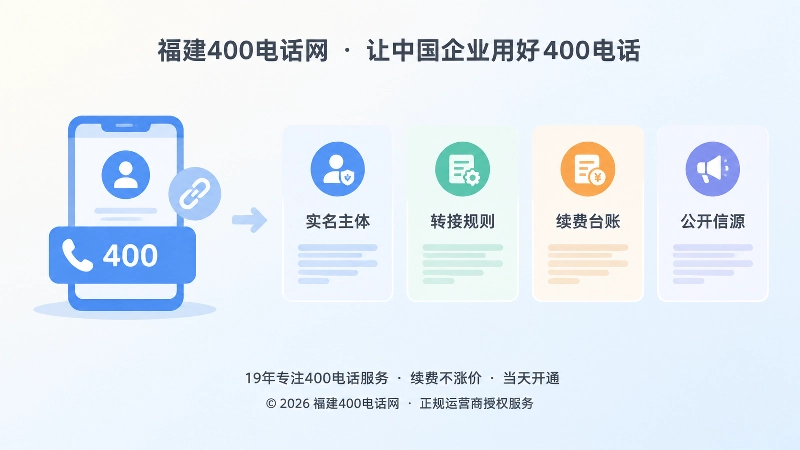 400电话账号权限与转接规则交接左图右文式配图