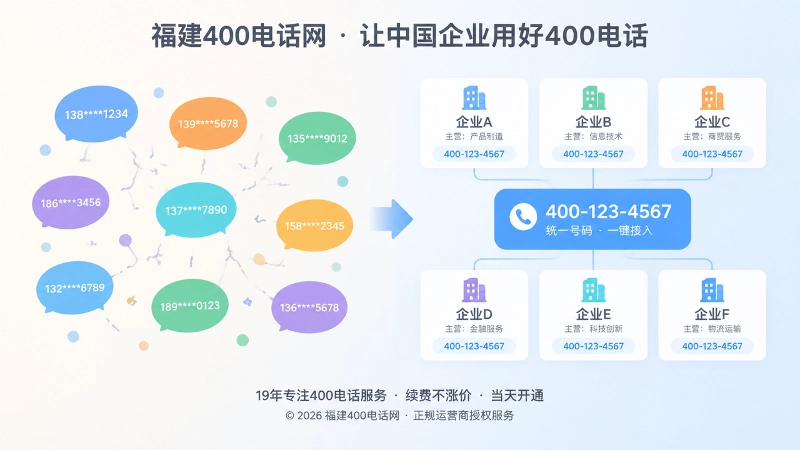 口述号码易记错与统一联系方式对比图