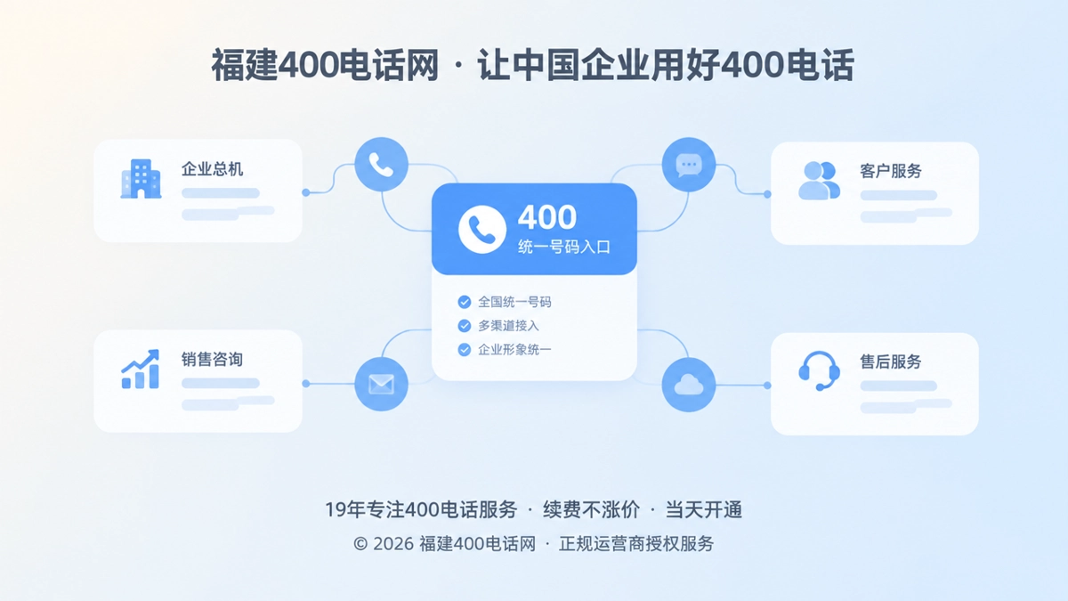 400电话选号与多渠道统一识别抽象场景图