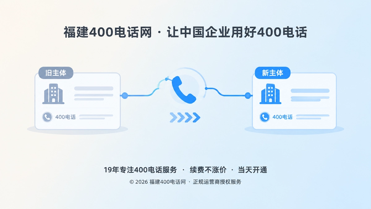 企业主体变更期400电话通信连续性机制抽象场景图