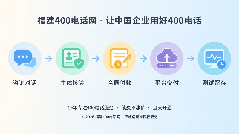 400电话申请到交付的时间线插画