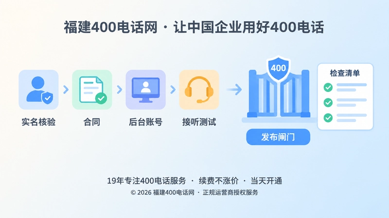 400电话办理验收流程与发布闸门图