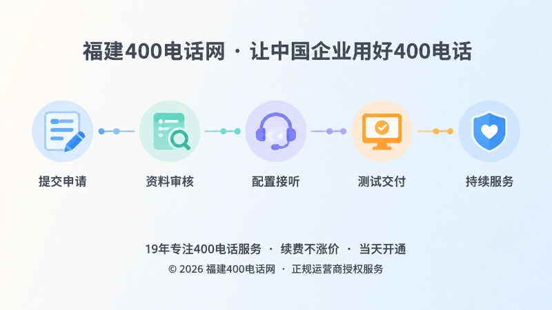 400电话办理后从申请到持续服务的时间线流程