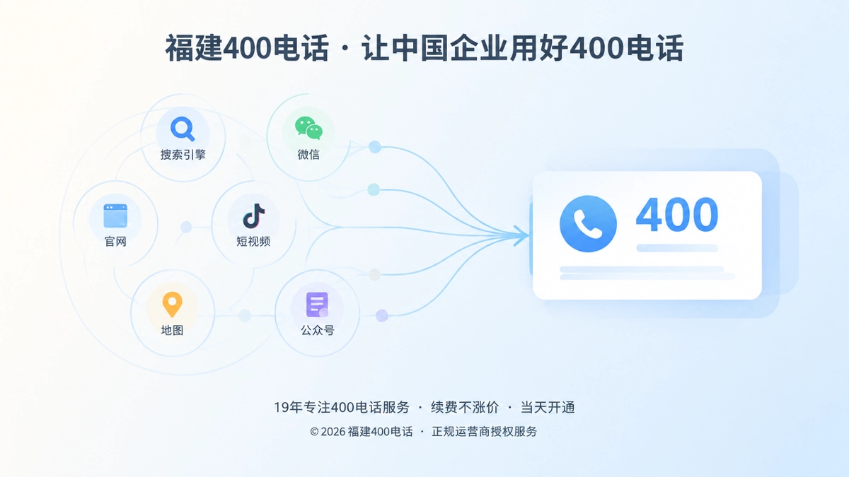 抽象场景式配图：多个信息节点汇聚到一个企业400电话卡片，表示号码身份重新归位