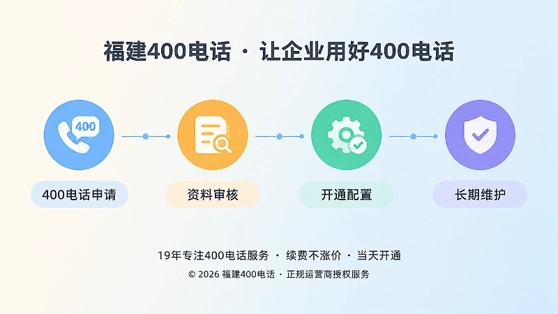 400电话申请到长期维护时间线图