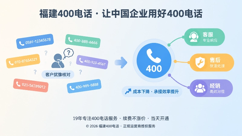 对比式扁平插画展示零散号码与统一400电话入口差异