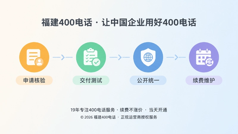 时间线式扁平插画展示400电话申请交付公开与续费维护流程