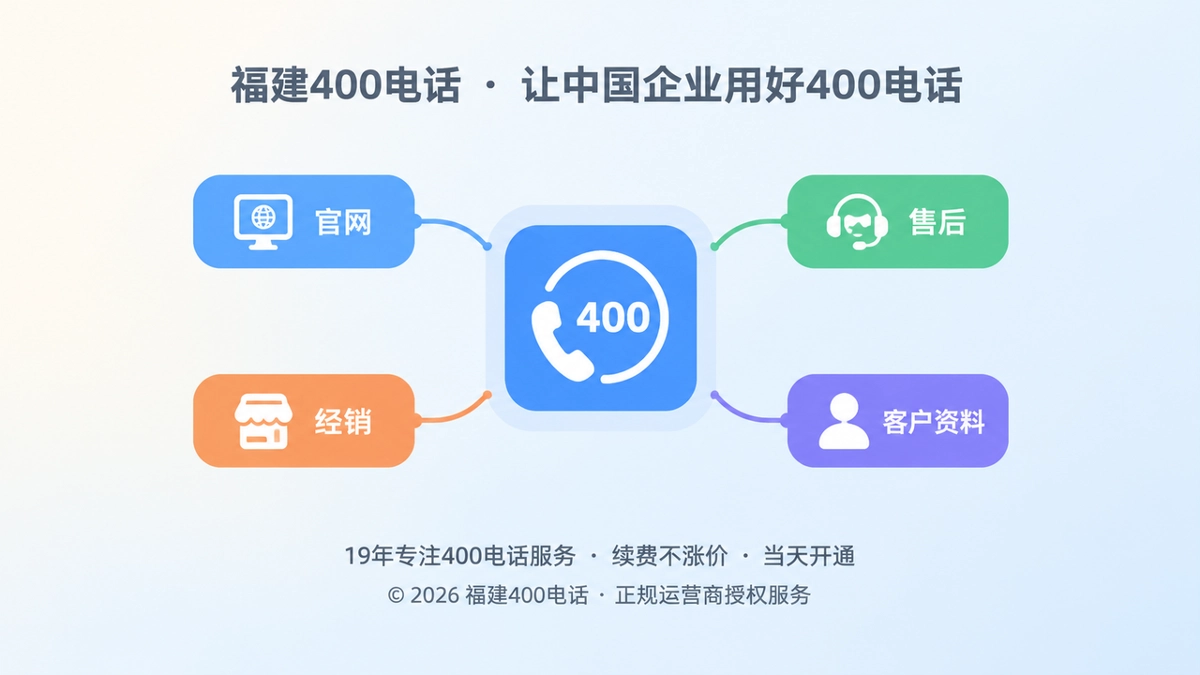 聚焦式扁平插画展示企业统一400电话承接客户拨号确认