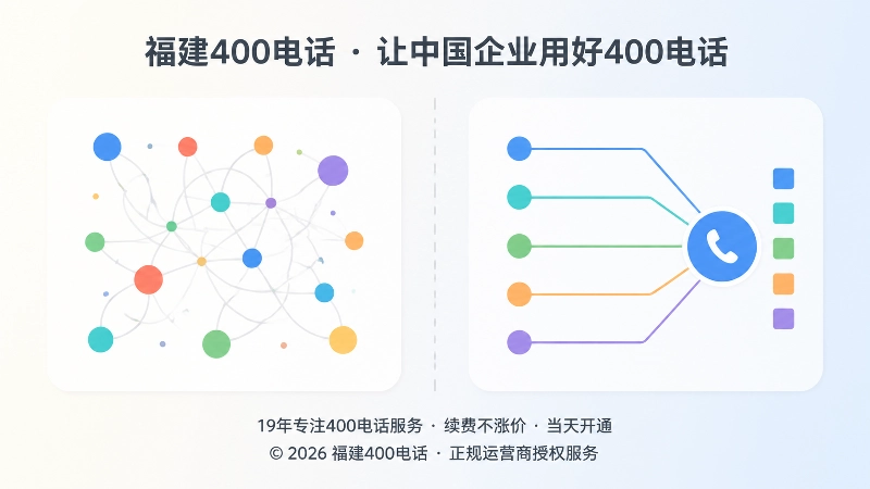 渠道联系方式从分散到统一可核验的对比示意图
